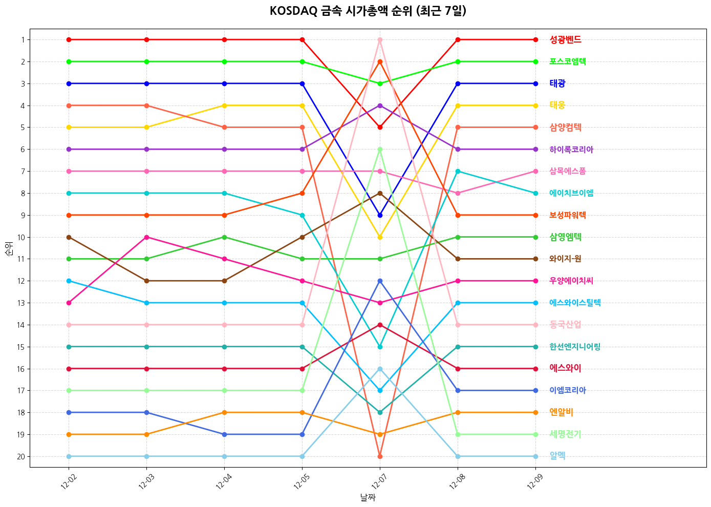코스닥 금속 시가총액 그래프