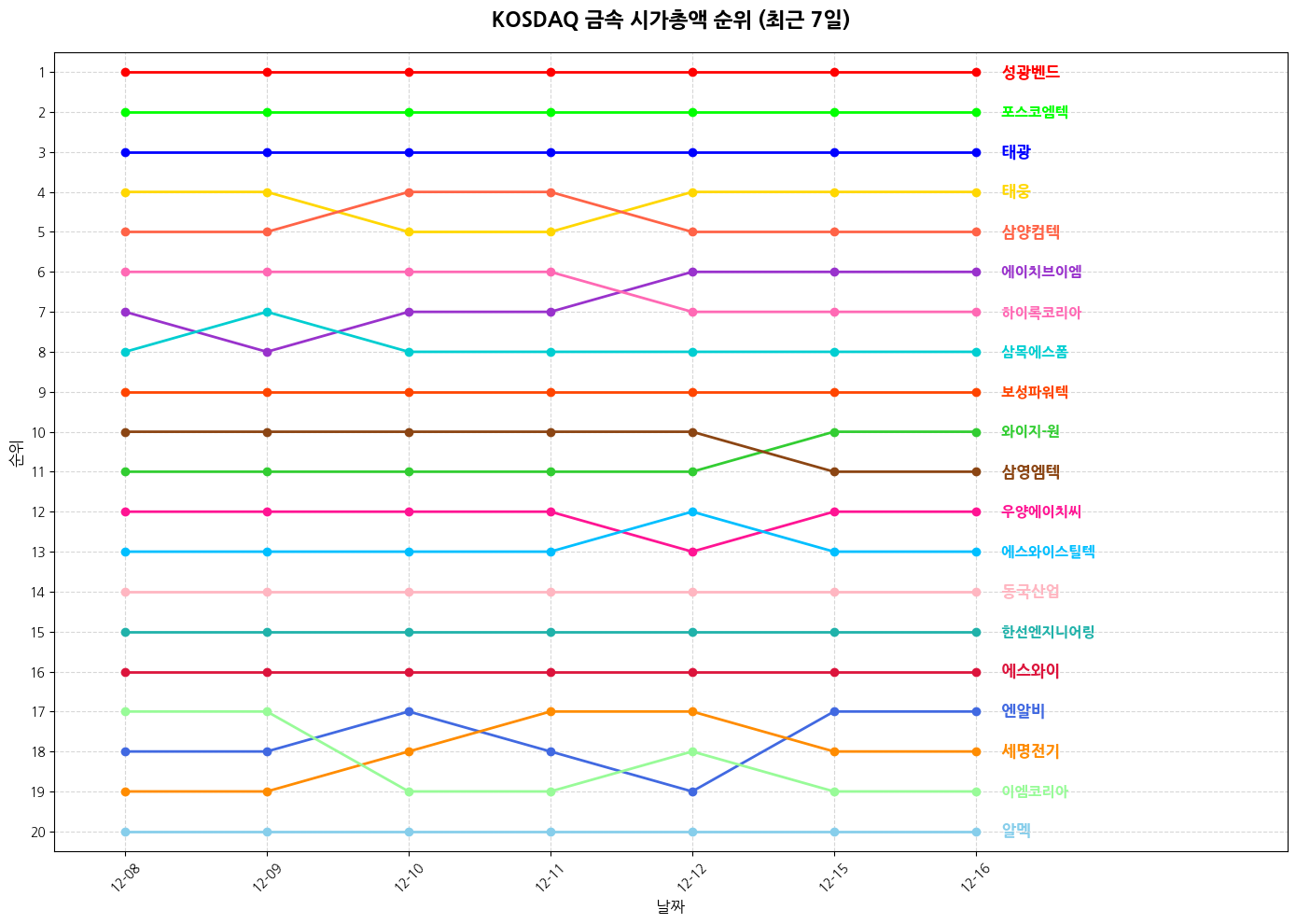 코스닥 금속 시가총액 그래프