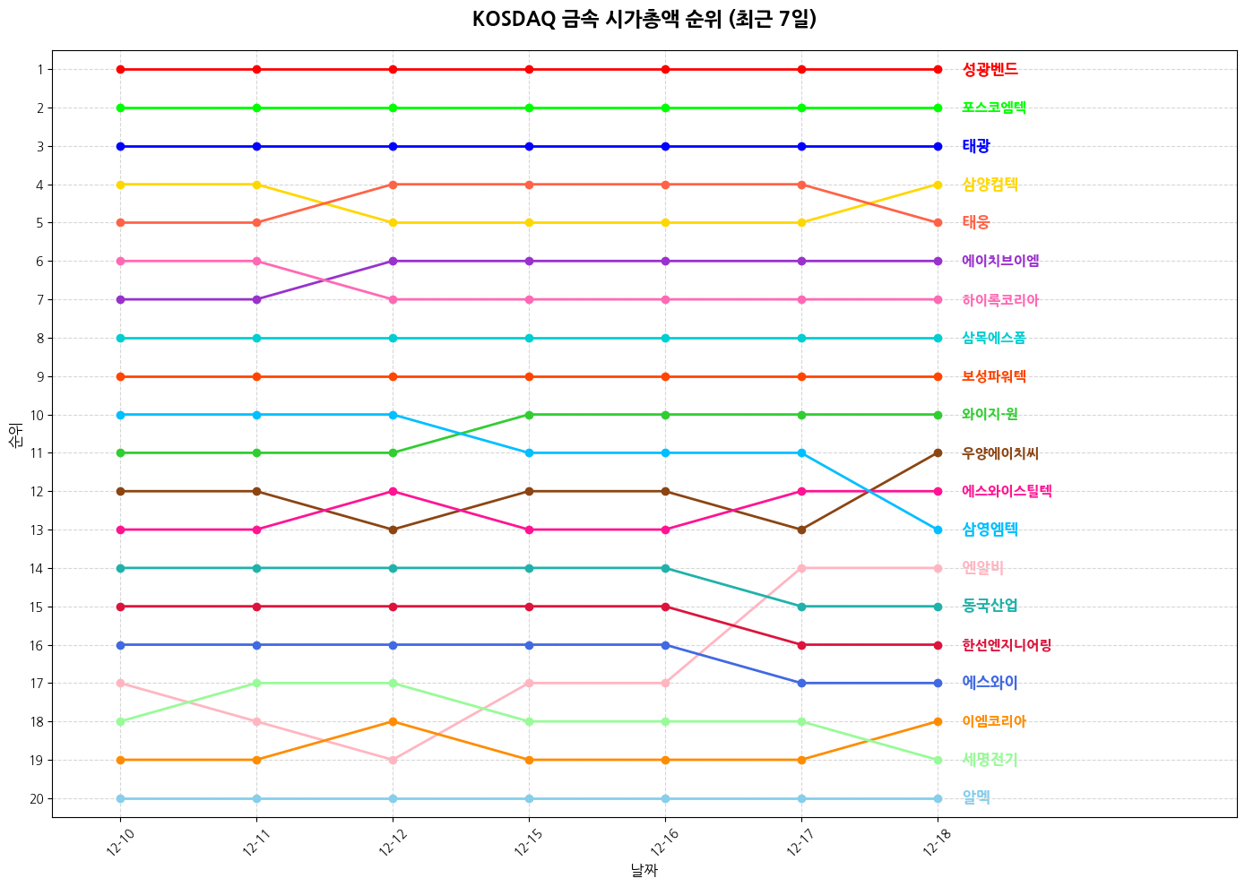 코스닥 금속 시가총액 그래프