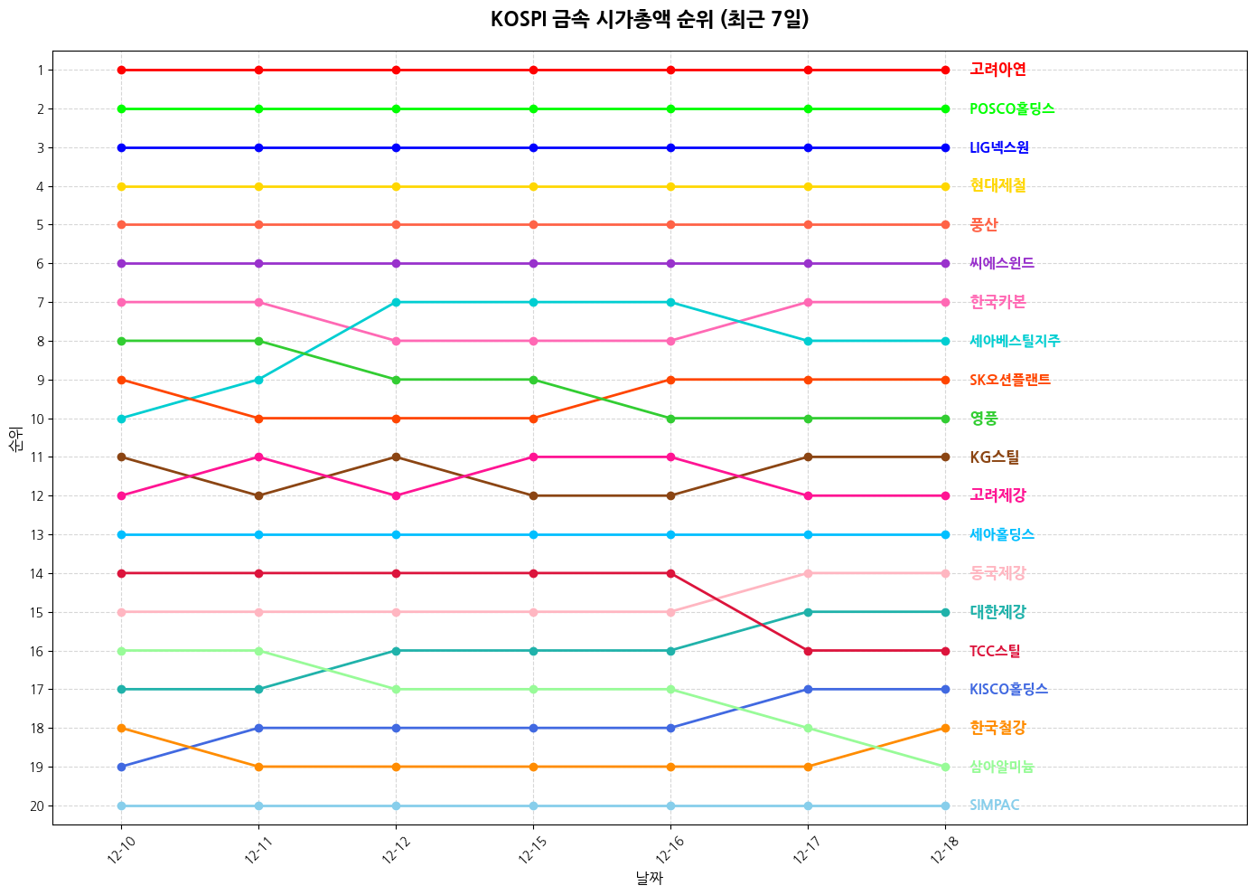 코스피 금속 시가총액 그래프
