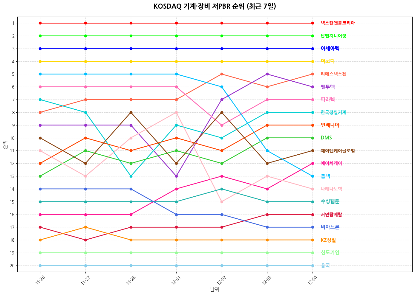 코스닥 기계·장비 저PBR 그래프
