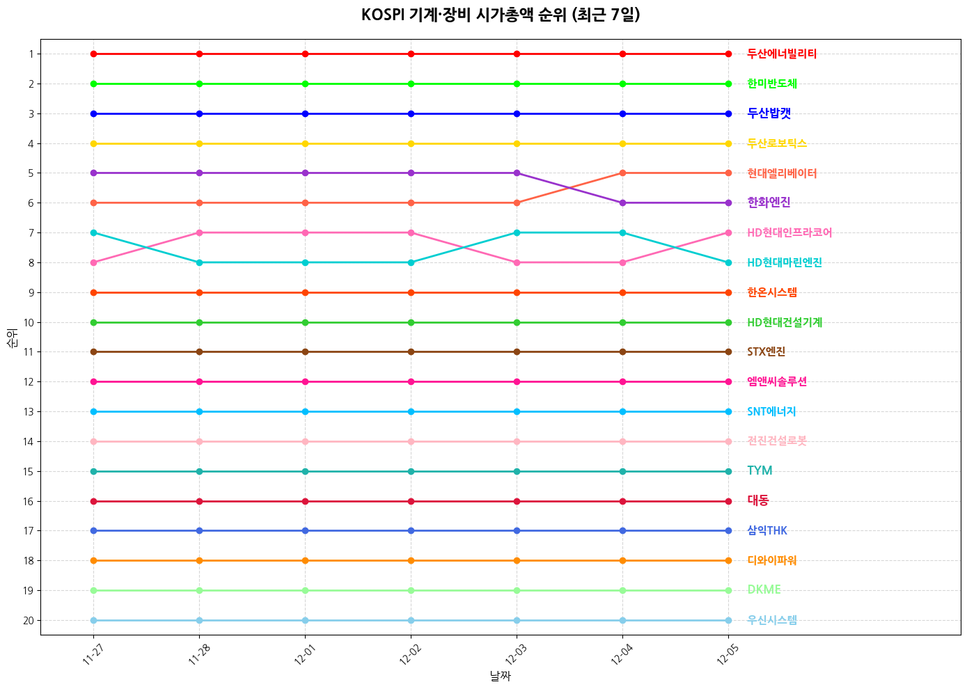 코스피 기계·장비 시가총액 그래프