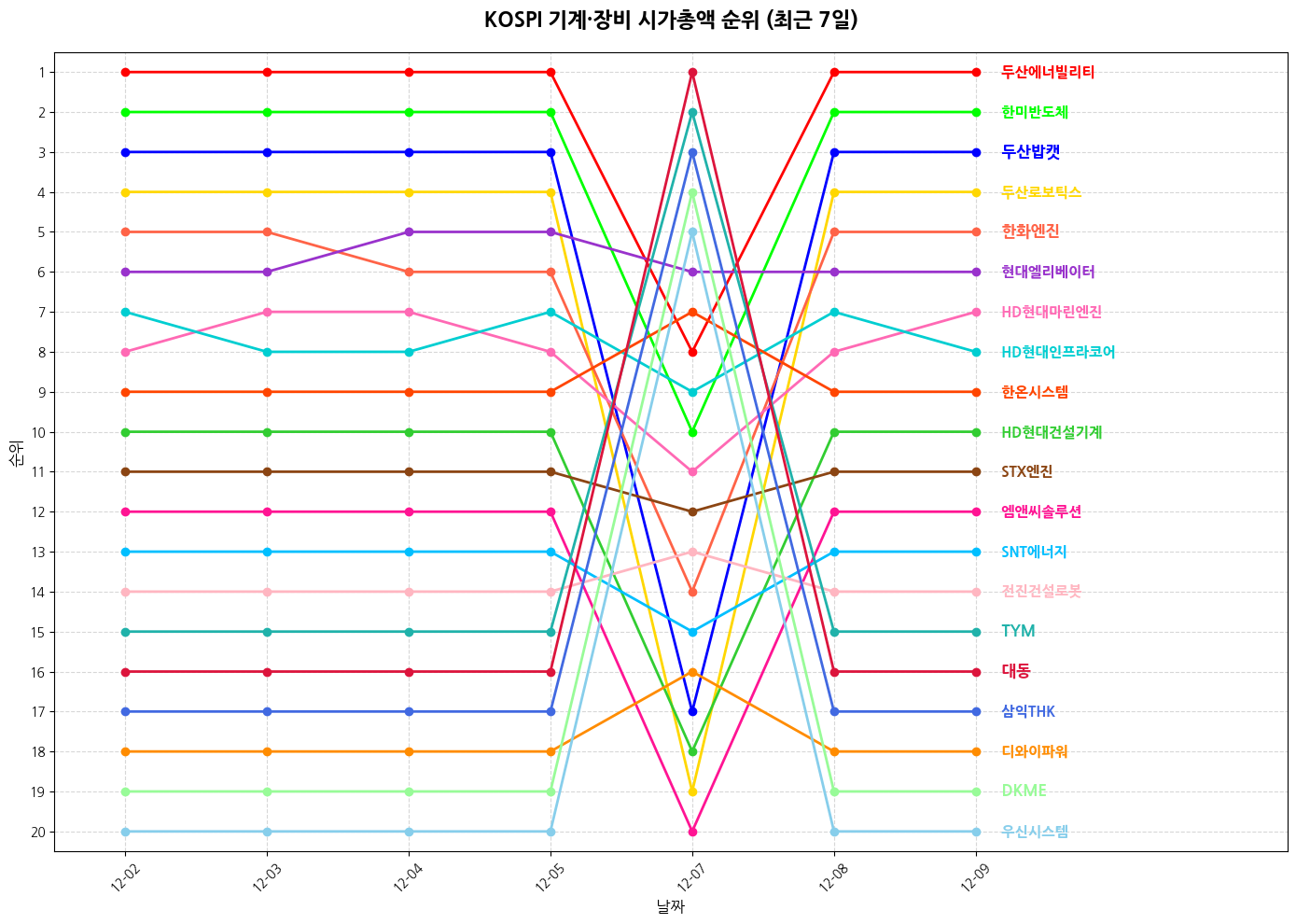 코스피 기계·장비 시가총액 그래프