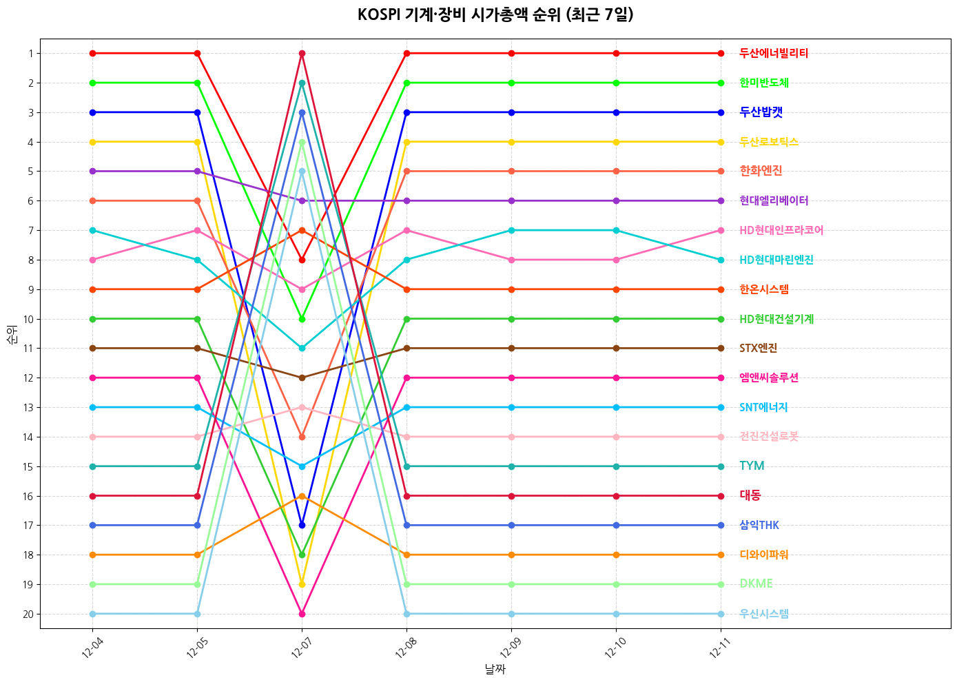 코스피 기계·장비 시가총액 그래프