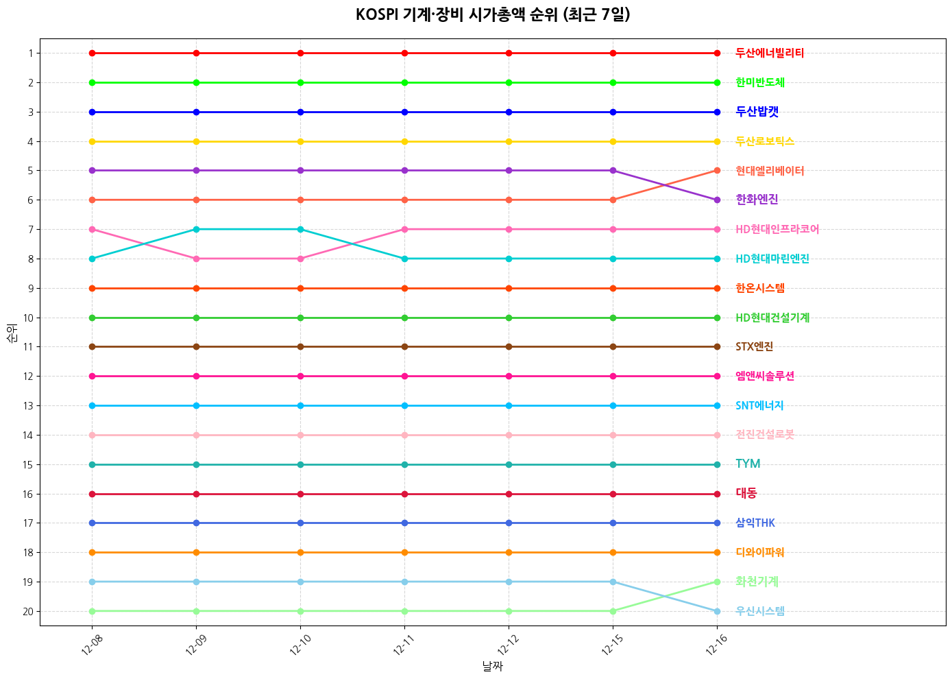 코스피 기계·장비 시가총액 그래프