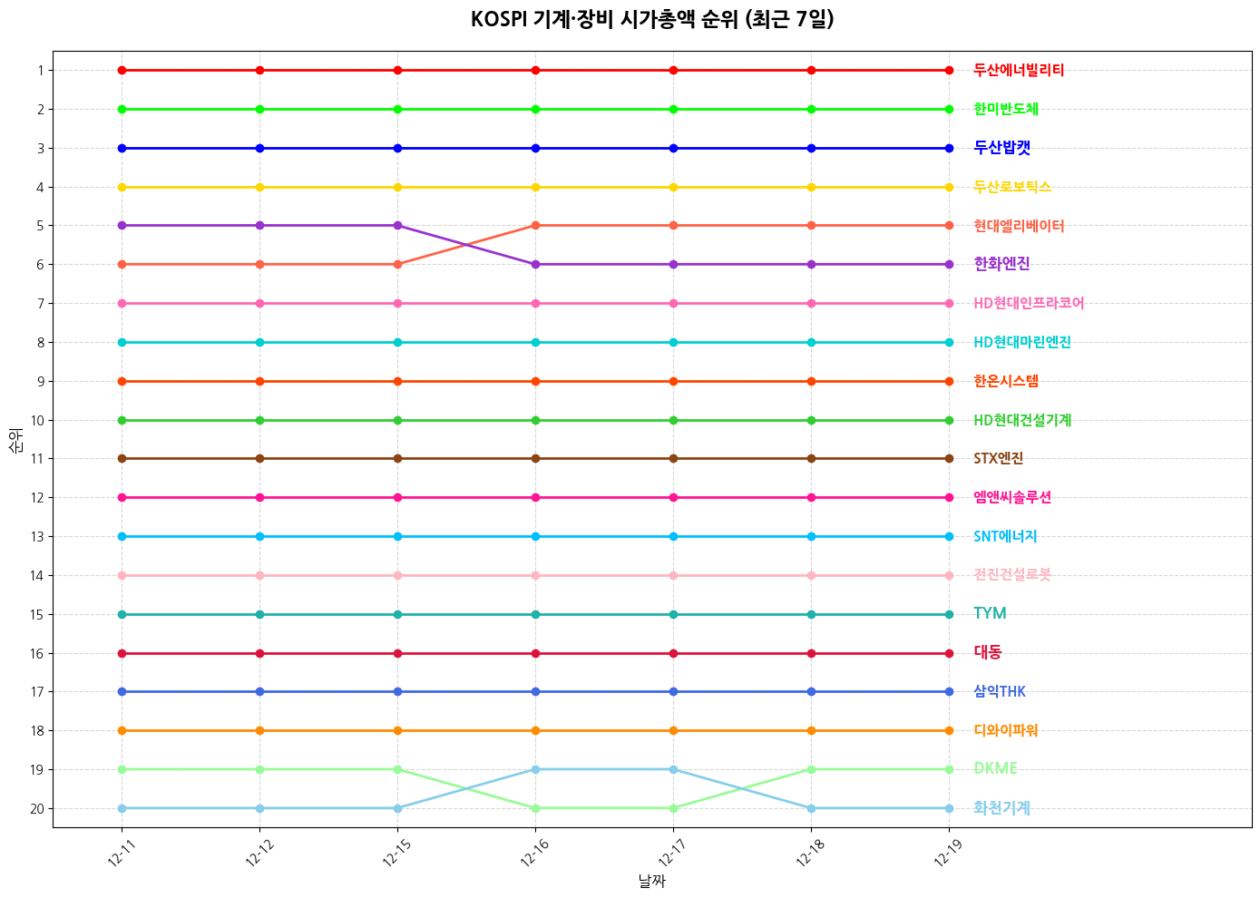 코스피 기계·장비 시가총액 그래프