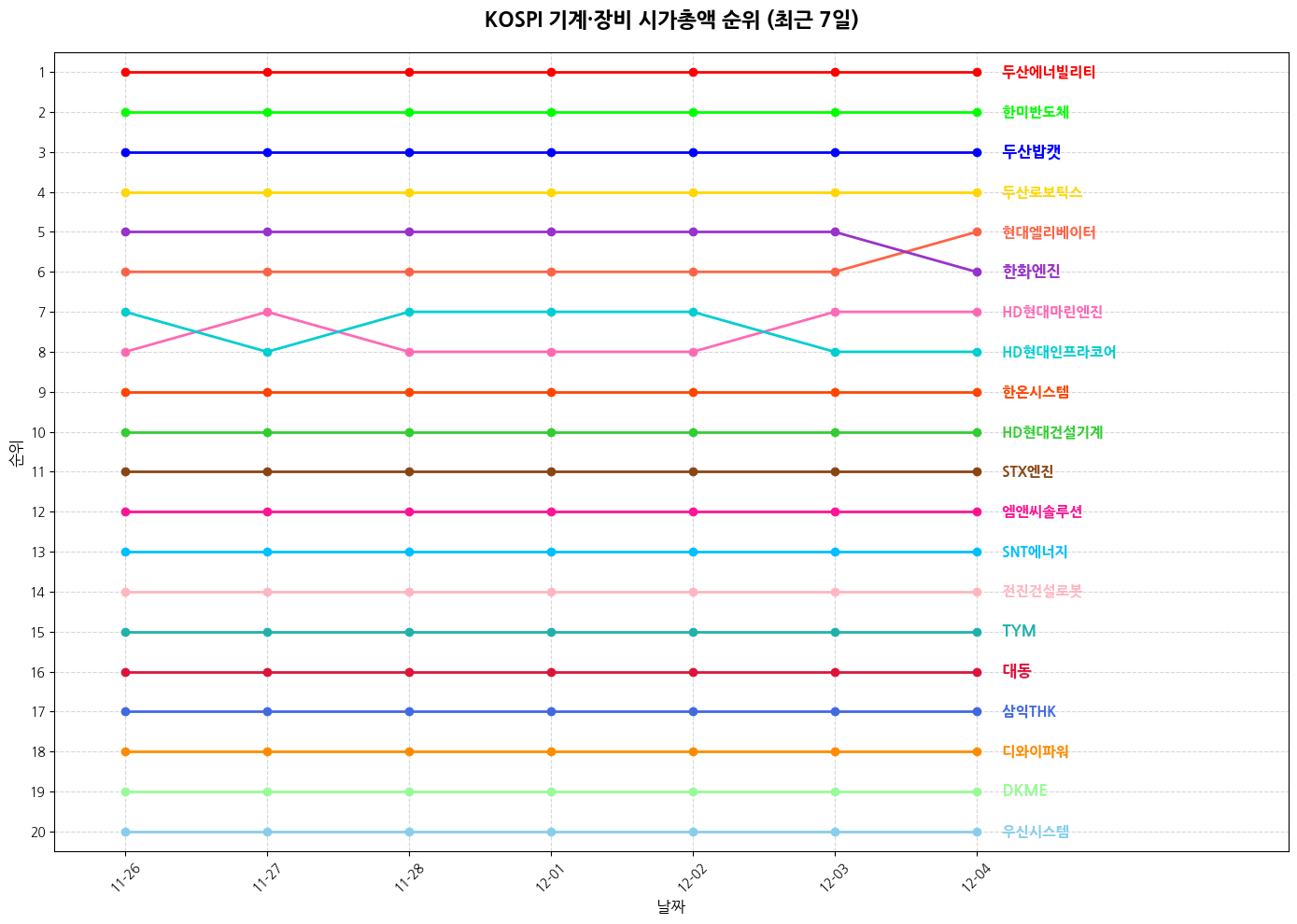 코스피 기계·장비 시가총액 그래프