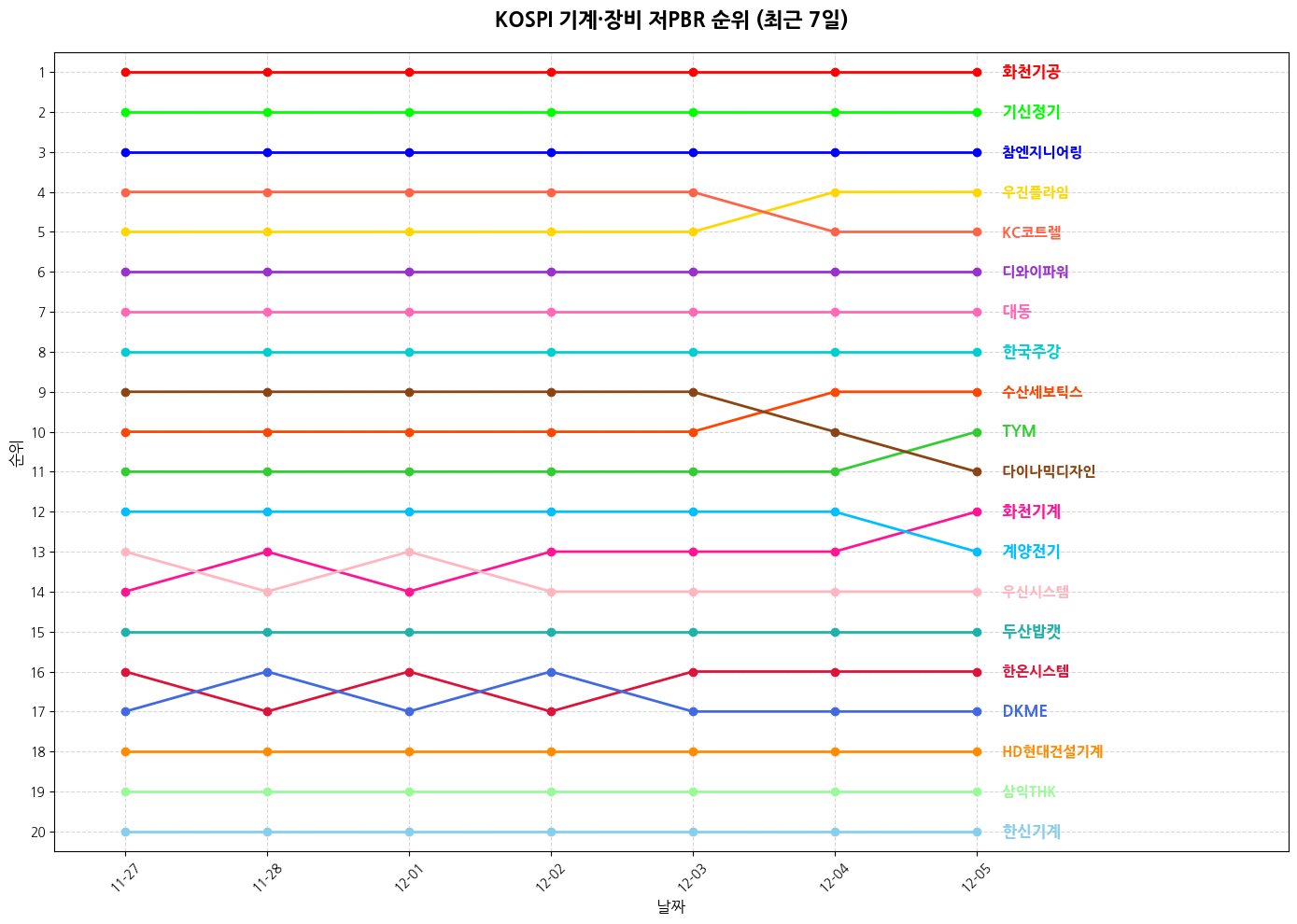 코스피 기계·장비 저PBR 그래프