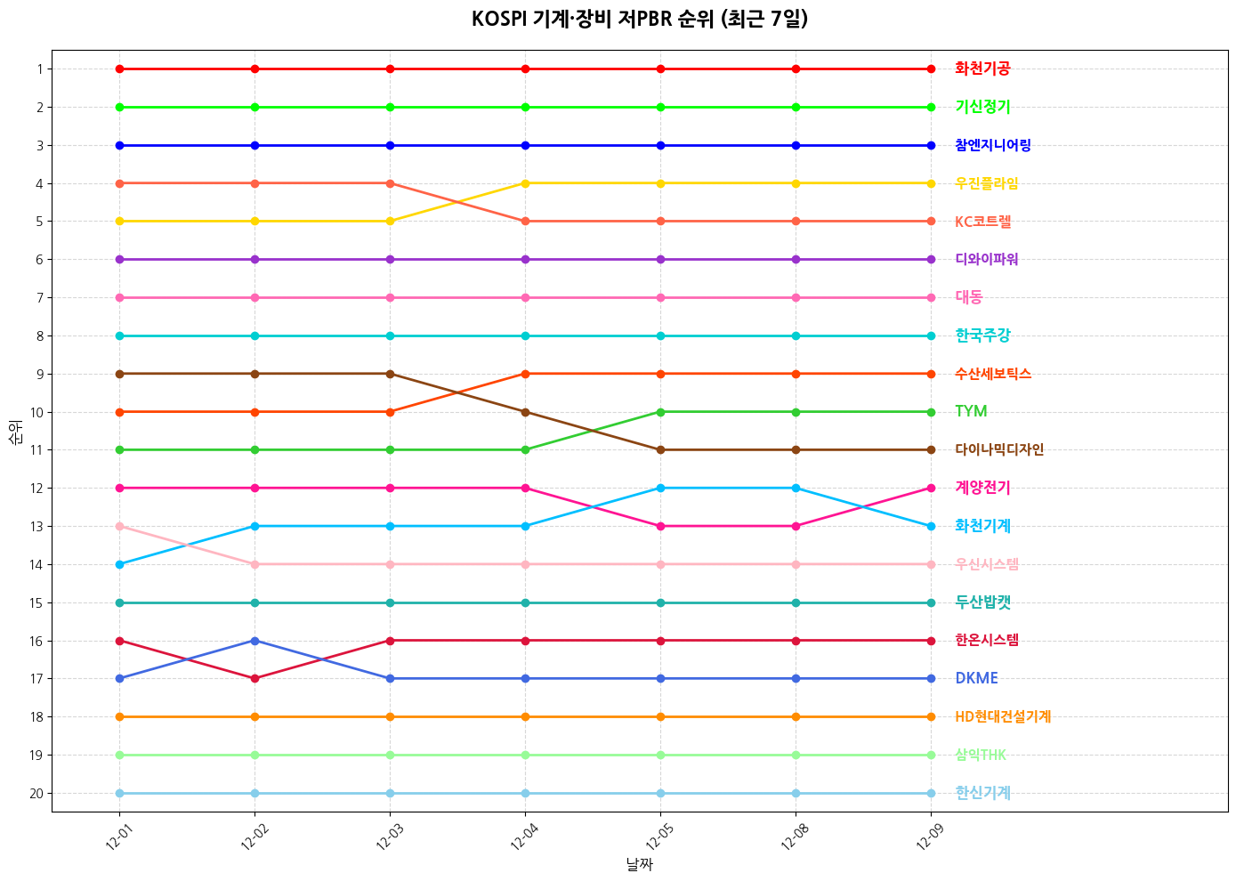 코스피 기계·장비 저PBR 그래프