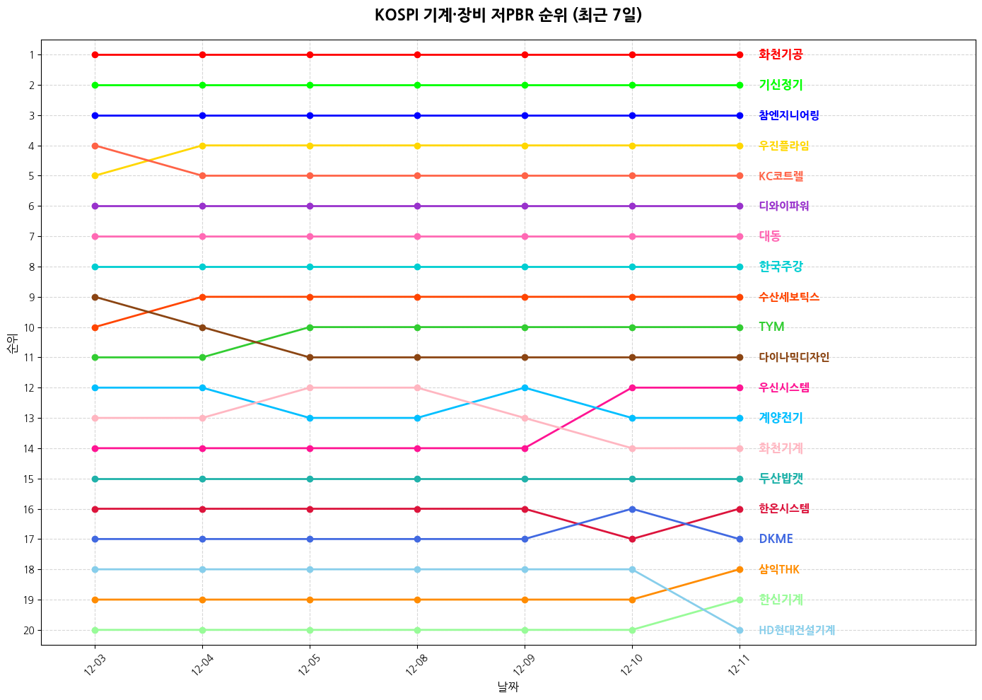 코스피 기계·장비 저PBR 그래프