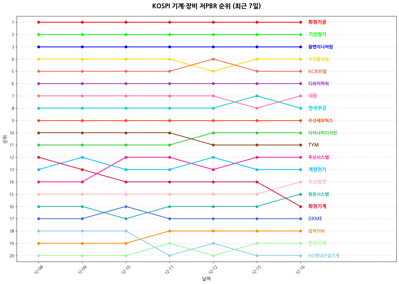 코스피 기계·장비 저PBR 그래프
