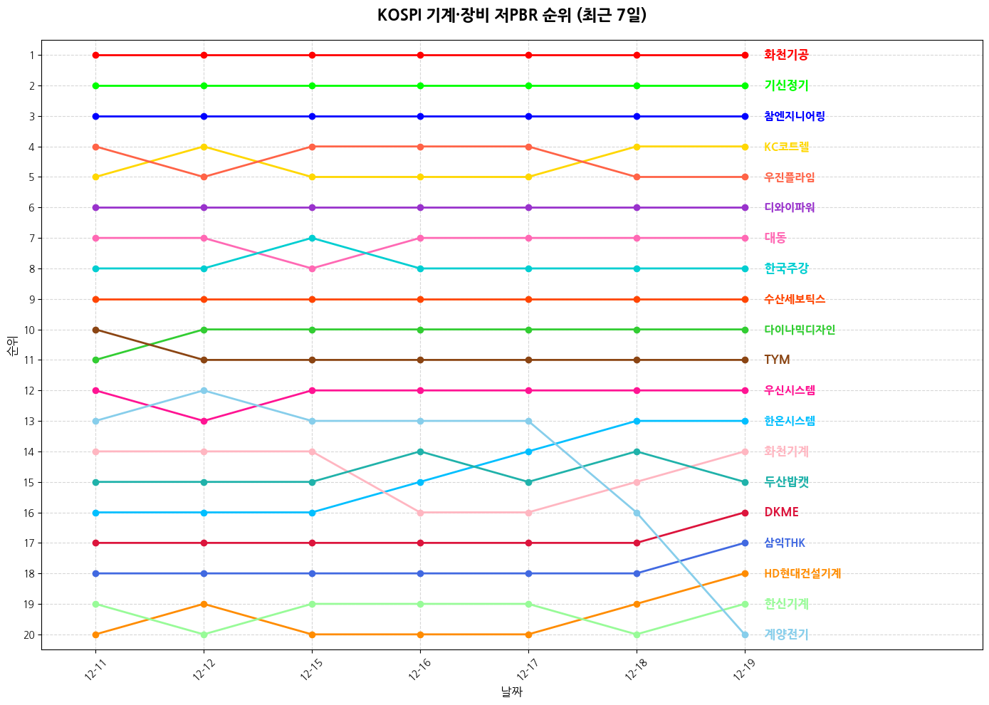 코스피 기계·장비 저PBR 그래프
