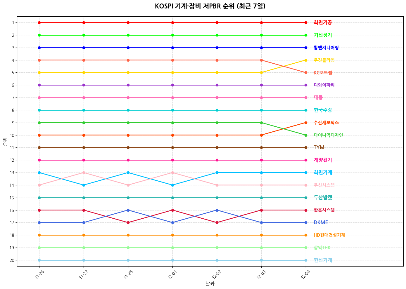 코스피 기계·장비 저PBR 그래프