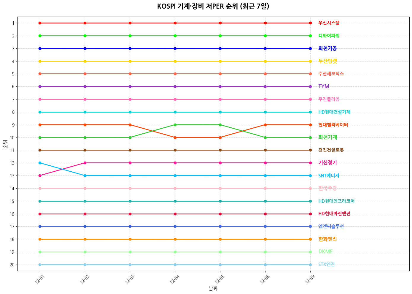 코스피 기계·장비 저PER 그래프