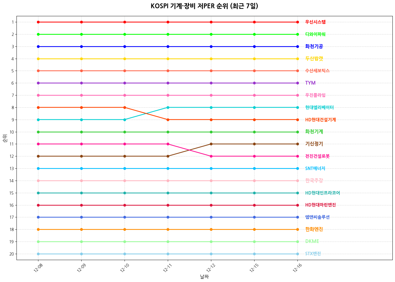 코스피 기계·장비 저PER 그래프