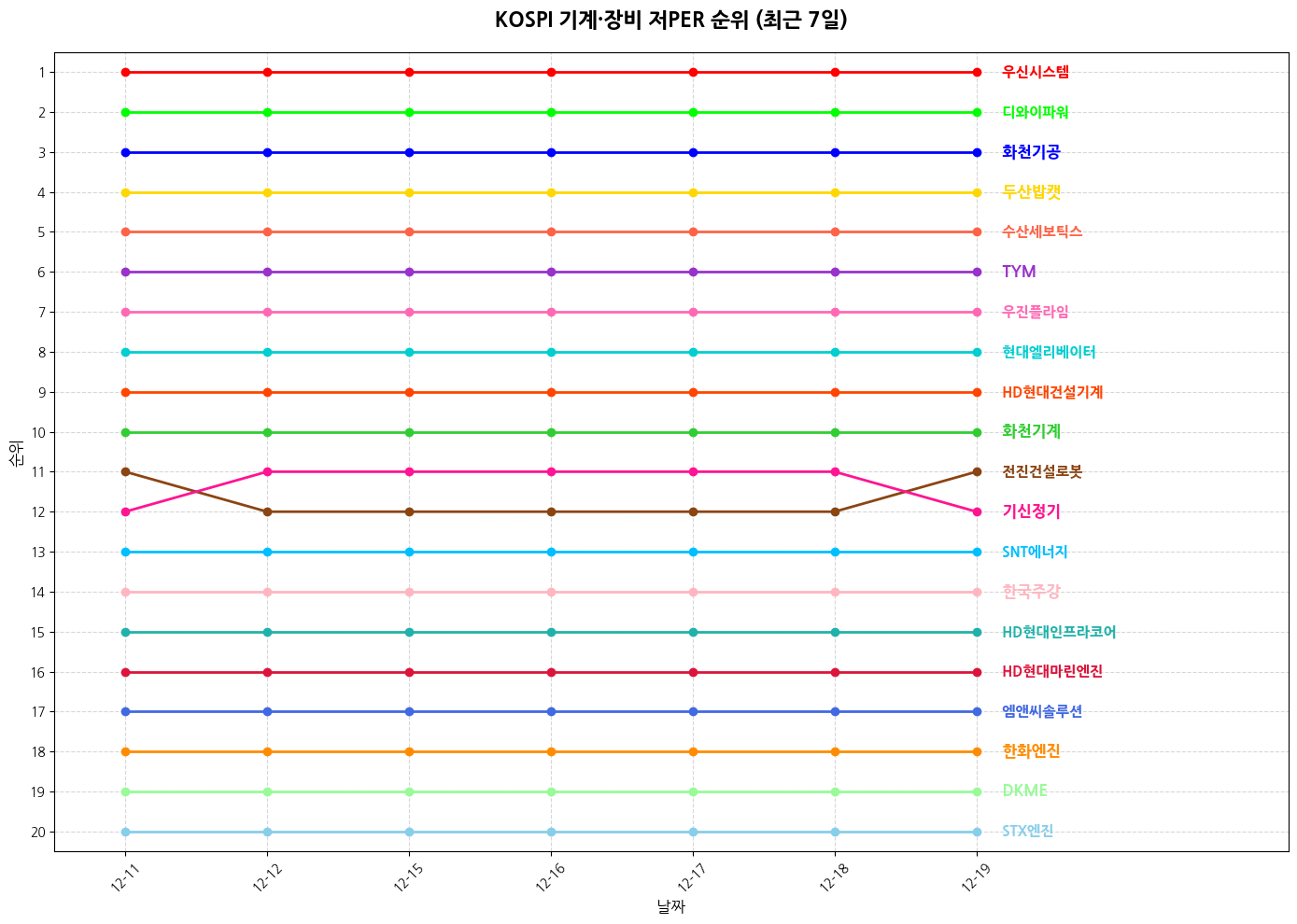 코스피 기계·장비 저PER 그래프