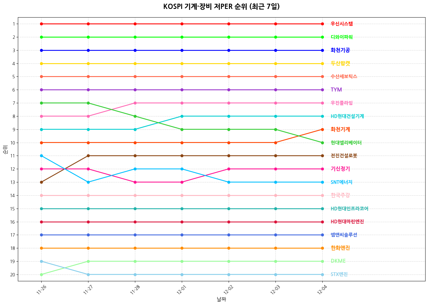코스피 기계·장비 저PER 그래프