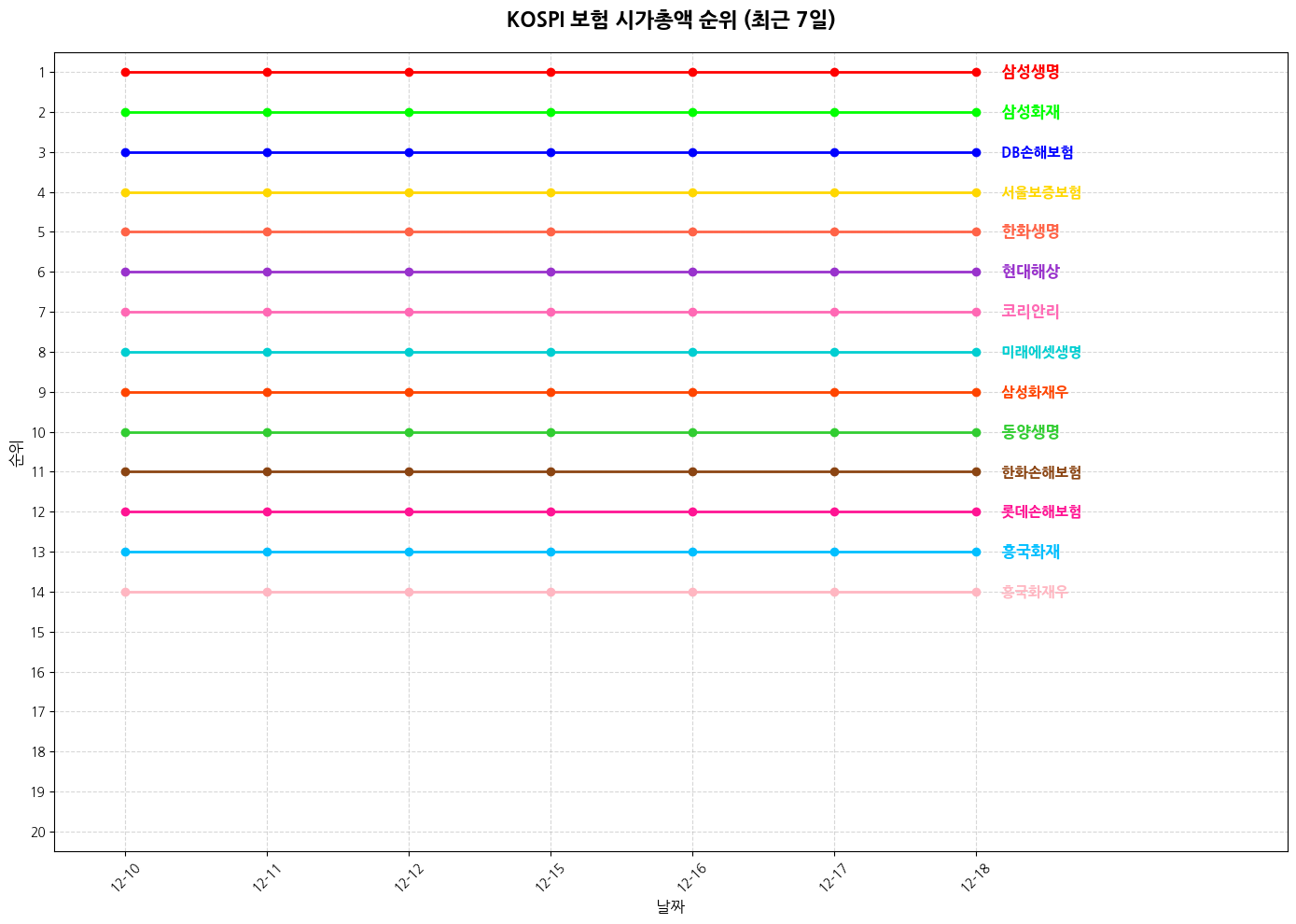 코스피 보험 시가총액 그래프