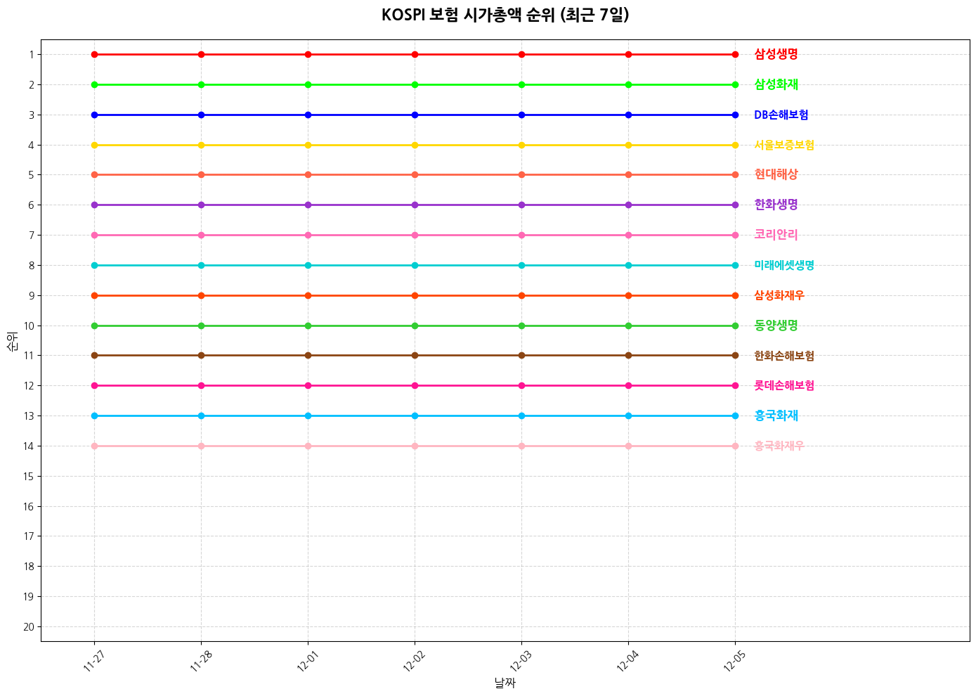 코스피 보험 시가총액 그래프