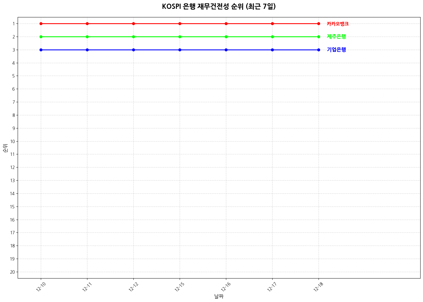 코스피 은행 재무건전성 그래프