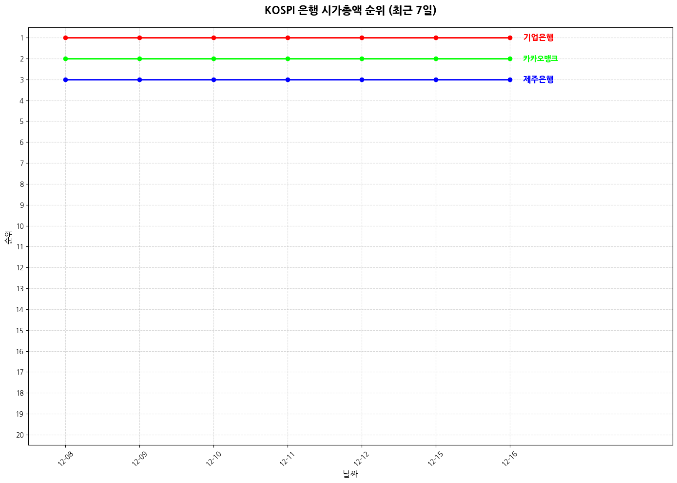 코스피 은행 시가총액 그래프