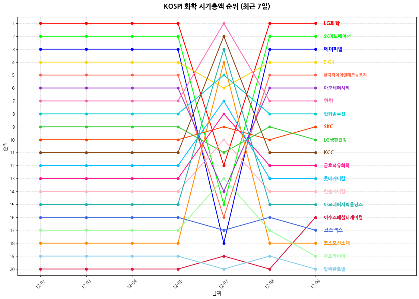 코스피 화학 시가총액 그래프