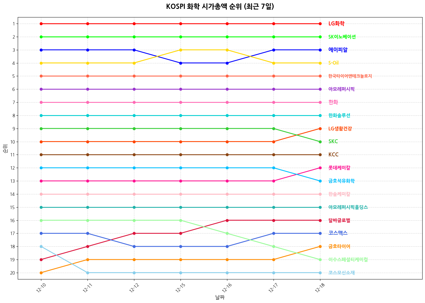 코스피 화학 시가총액 그래프