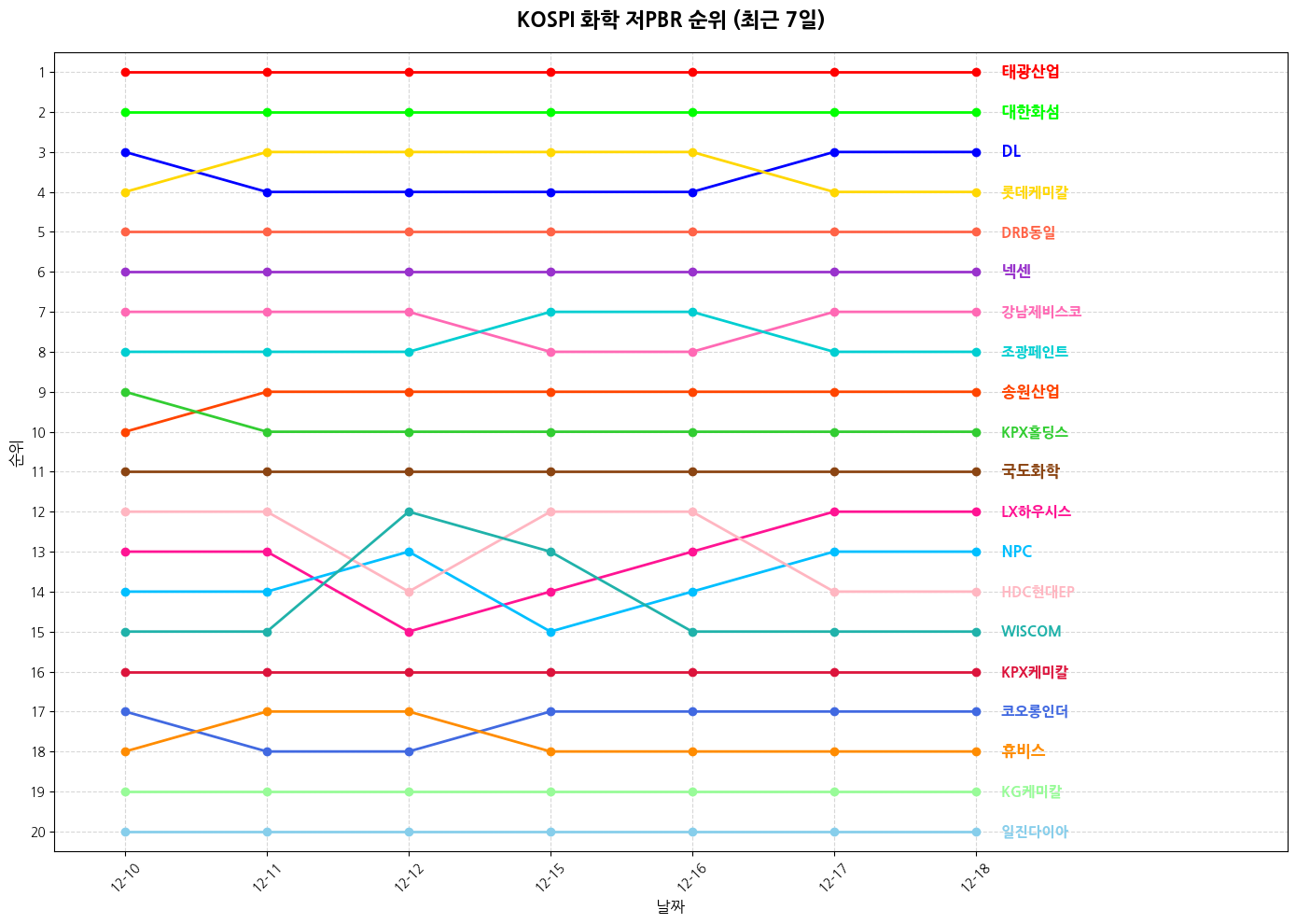 코스피 화학 저PBR 그래프