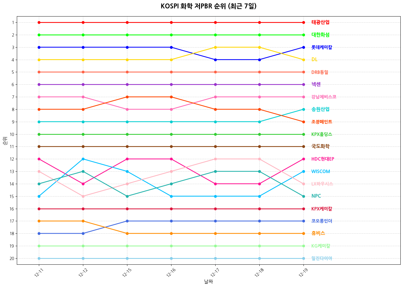 코스피 화학 저PBR 그래프