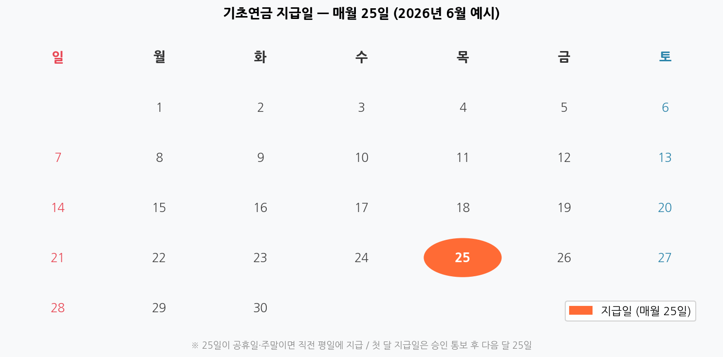 기초연금 지급일 달력 - 매월 25일